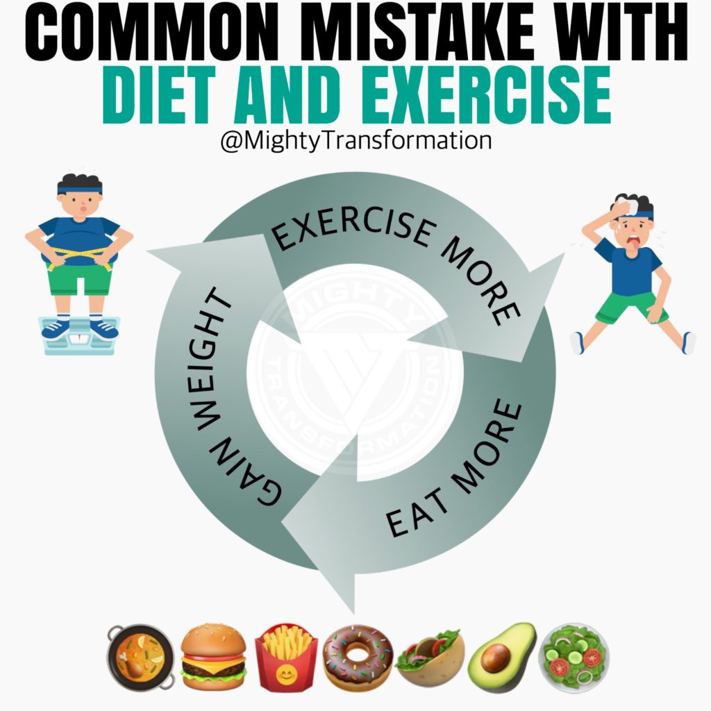 eat_exercise